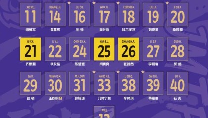 津门虎2026赛季大名单：共28名球员，谢蒂内7号，格劳5号